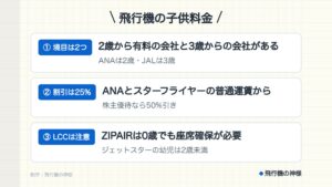 飛行機の子供料金は何歳で変わる？2歳と3歳に分かれる7社の違い