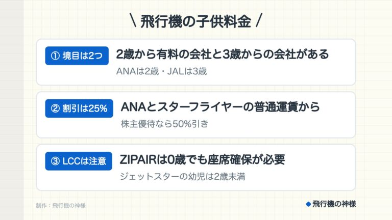 飛行機の子供料金は何歳で変わる？2歳と3歳に分かれる7社の違い