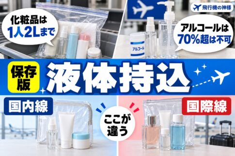 飛行機の機内への液体持ち込み制限とは!?注意点など徹底解説 図の中の文字: 化粧品は、1人2Lまで、アルコールは、70%超は不可、国内線、国際線