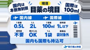 飛行機に目薬は何本まで持ち込める？17社で違う国内線と国際線の境目
