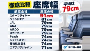 飛行機の座席幅を徹底比較!エコノミーでおすすめの航空会社は?