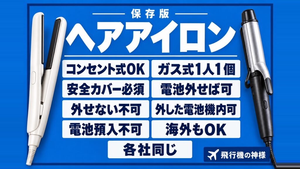 飛行機にヘアアイロンは持ち込める？おすすめヘアアイロンも紹介　図の中の文字: コンセント式OK、ガス式1人1個、安全カバー必須、電池外せば可、外せない不可、外した電池機内可