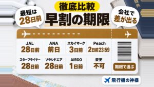 飛行機の早割は何日前が境目？国内8社の期限と条件を比べた
