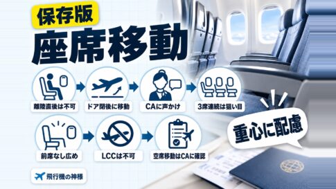 飛行機の座席移動は自由にできる？移動する際の注意点とポイント　図の中の文字: 重心に配慮、ドア閉後に移動、CAに声かけ、3席連続は狙い目、前席なし広め、離陸直後は不可