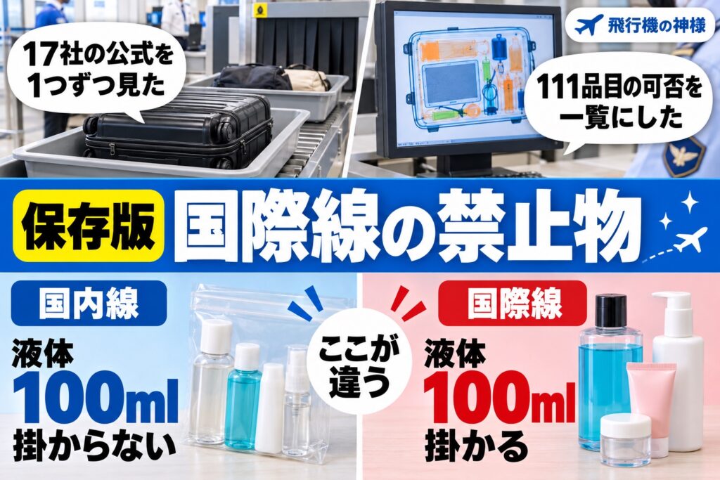 【国際線】飛行機への持ち込みが禁止・制限されているものはどれ? 図の中の文字: 17社の公式を、1つずつ見た、111品目の可否を、一覧にした、国内線 液体100ml 掛からない、国際線 液体100ml 掛かる