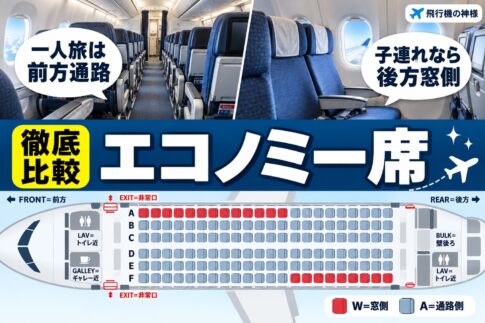 【国際線】飛行機のフライトを快適にするおすすめの座席はどこ?! 図の中の文字: 一人旅は、前方通路、子連れなら、後方窓側、A、B
