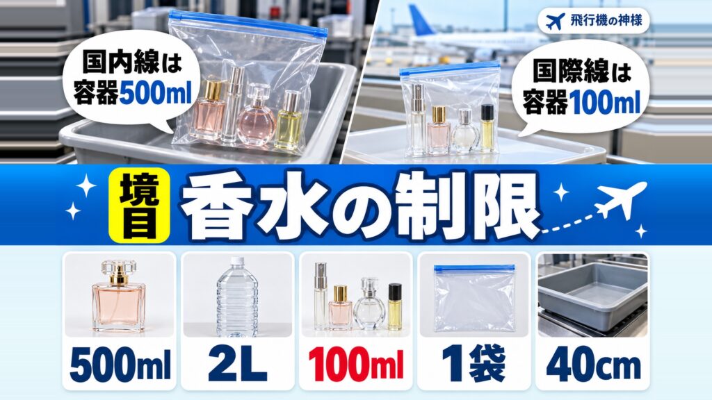 飛行機に香水は持ち込める？機内へ持ち込む際の制限や注意点を解説！　図の中の文字: 国内線は、容器500ml、国際線は、容器100ml、500ml、2L