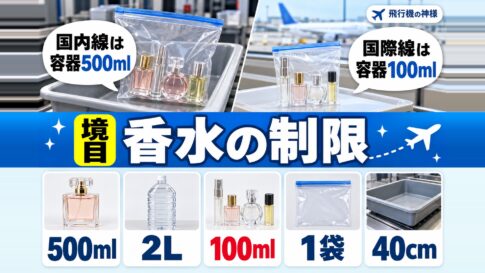 飛行機に香水は持ち込める？機内へ持ち込む際の制限や注意点を解説！　図の中の文字: 国内線は、容器500ml、国際線は、容器100ml、500ml、2L
