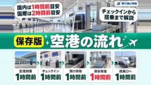 空港での流れって？国内と国際線の場合をわかりやすく解説！