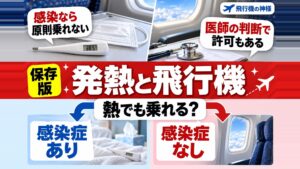 熱があっても飛行機に乗れる？熱がある時の対処法と不安を解消！
