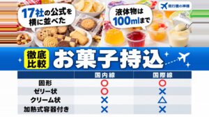 お菓子の飛行機持ち込みは形で決まる！17社のルールを並べた