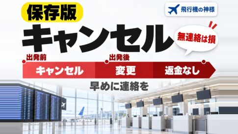 飛行機の予約はキャンセルしないとどうなる？ペナルティはある？　図の中の文字: 無連絡は損、出発前→出発後、早めに連絡を