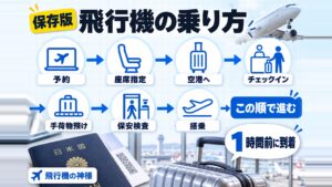 初めての飛行機!乗り方と注意点を初心者向けにわかりやすく解説