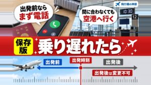 飛行機に乗り遅れた！飛行機に乗り遅れた時に取るべき行動