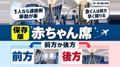 飛行機に赤ちゃん連れでも安心!失敗しない座席の選び方を解説 図の中の文字: 1人なら通路側、移動が楽、急ぐ人は前方、早く降りる、前方か後方、前方