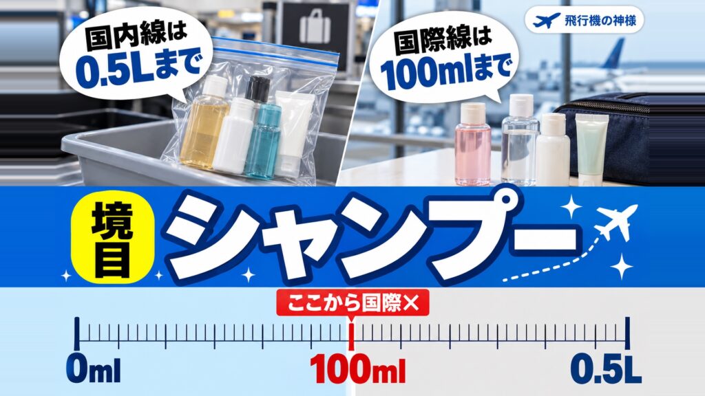 飛行機のシャンプーは国内線と国際線で違う！100mlで分かれる境目　図の中の文字: 国内線は、0.5Lまで、国際線は、100mlまで、0ml、100ml