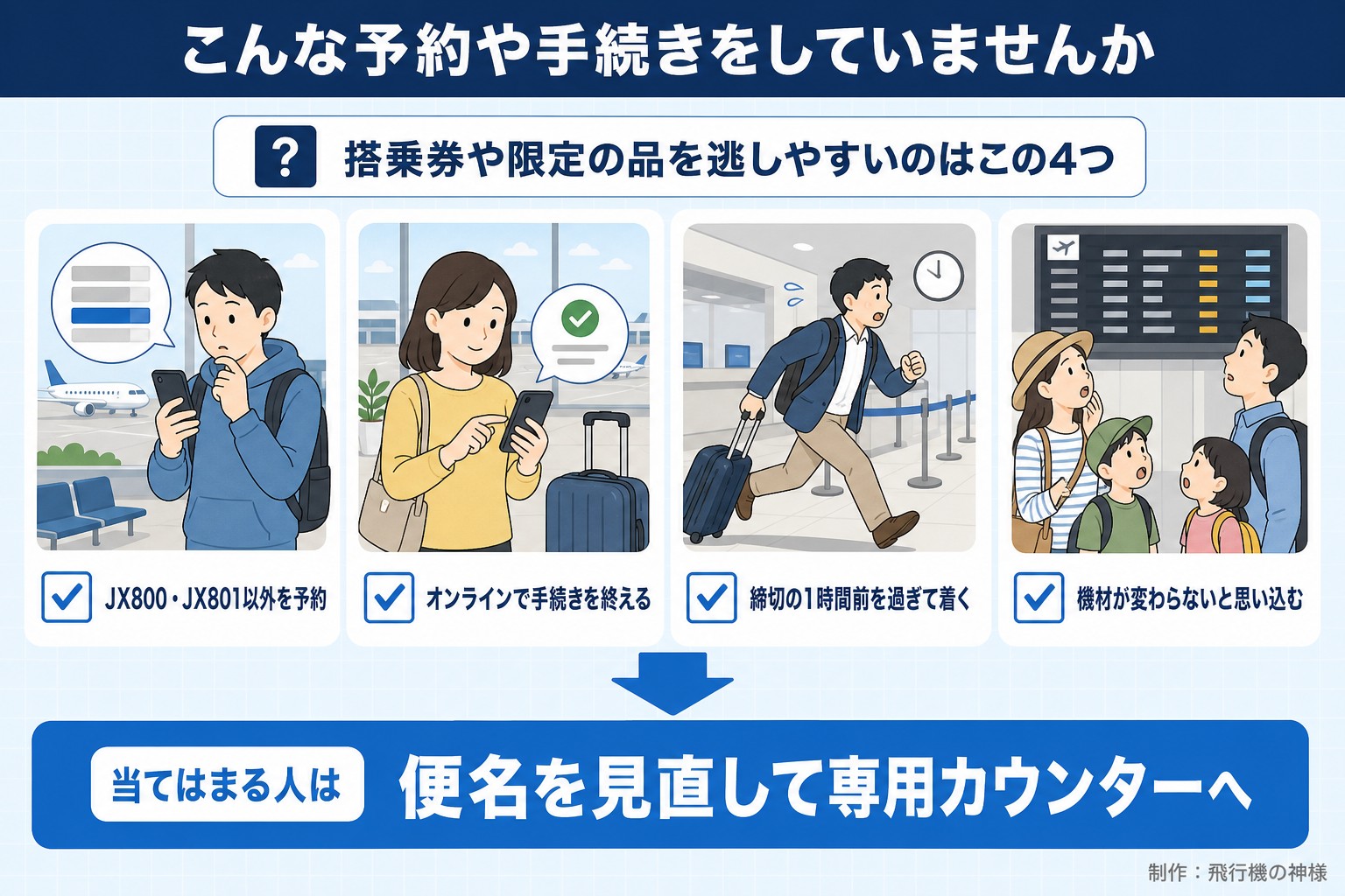 こんな予約や手続きをしていませんか。搭乗券や限定の品を逃しやすいのはこの4つ。JX800・JX801以外を予約。オンラインで手続きを終える。締切の1時間前を過ぎて着く。機材が変わらないと思い込む。当てはまる人は。便名を見直して専用カウンターへ。飛行機の神様が作ったイラスト図解(「こんなことしていませんか」のチェック場面)