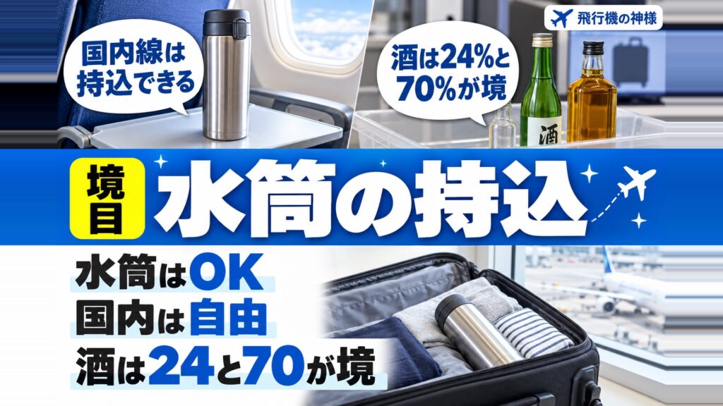 【国内線・国際線】飛行機への水筒の持ち込みはOK？ルールを解説　図の中の文字: 国内線は、持込できる、酒は24%と、70%が境、水筒はOK、国内は自由