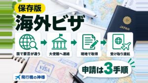 海外旅行にビザは必須？必要な国や提出書類なども合わせて確認しよう！