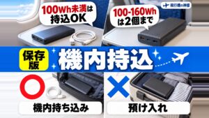 海外旅行でおすすめのモバイルバッテリー3選！飛行機への持ち込み制限は容量に要注意