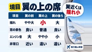 飛行機の翼の上の席は何列目？機材で変わる窓無し席と揺れの境目
