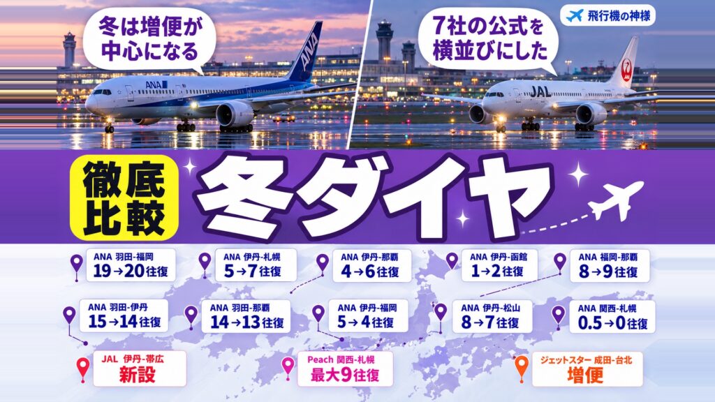 飛行機の冬ダイヤで増える路線と減る路線！7社の違いを比べた