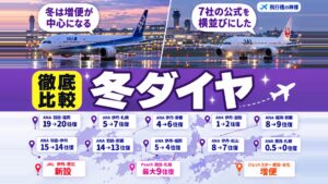 飛行機の冬ダイヤで増える路線と減る路線！7社の違いを比べた